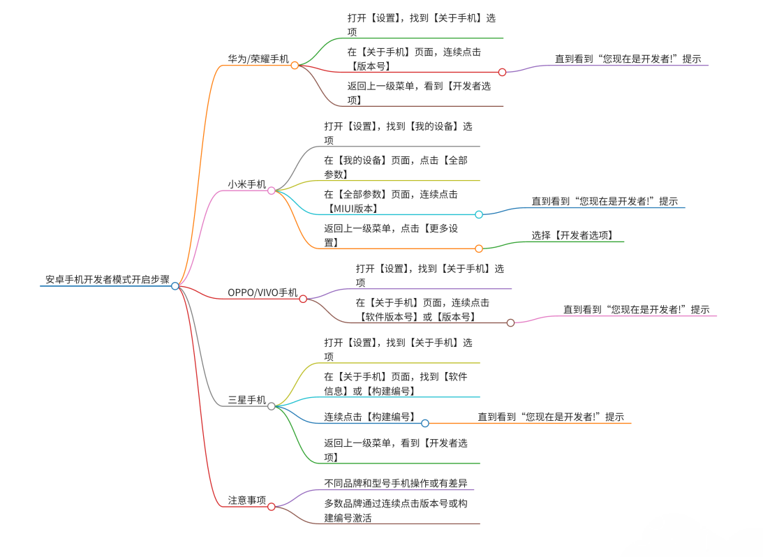 1760355653102912.png 开发者.png